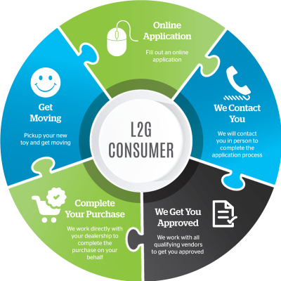 L2G-Data-Flow-Circles-Consumer L2G-Data-Flow-Circles-Consumer